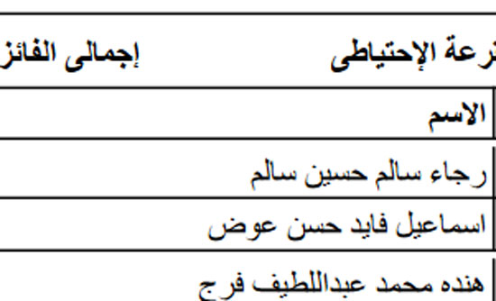 أسماء الفائزين بقرعة الحج للجمعيات الأهلية بكفر الشيخ  (2)