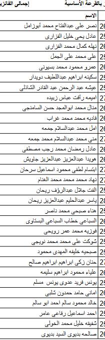 أسماء الفائزين في قرعة الحج لمنظمات المجتمع المدني بكفر الشيخ عددهم 315 (7)