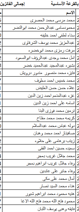 أسماء الفائزين في قرعة الحج لمنظمات المجتمع المدني بكفر الشيخ وعددهم 315 (9)