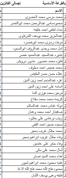 أسماء الفائزين بقرعة الحج للجمعيات الأهلية بكفر الشيخ وعددهم 315  (9)