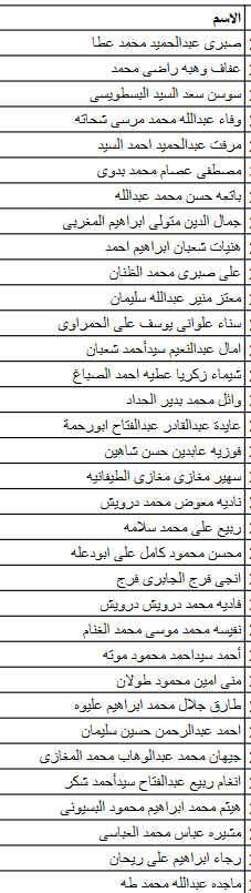 أسماء الفائزين في قرعة الحج لمنظمات المجتمع المدني بكفر الشيخ وعددهم 315 (12)