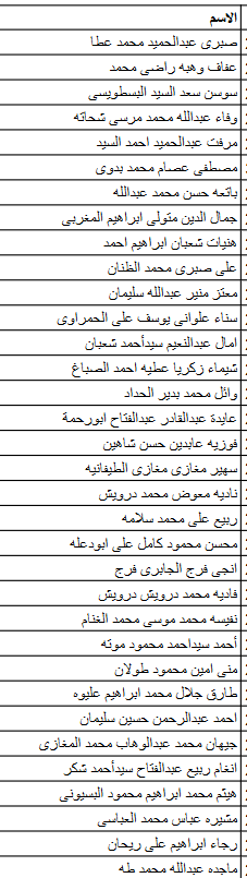 أسماء الفائزين بقرعة الحج للجمعيات الأهلية بكفر الشيخ وعددهم 315  (12)