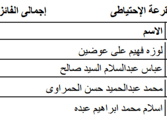 أسماء الفائزين بقرعة الحج للجمعيات الأهلية بكفر الشيخ  (3)