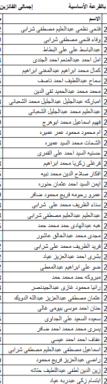 أسماء الفائزين في قرعة الحج لمنظمات المجتمع المدني بكفر الشيخ عددهم 315 (4)