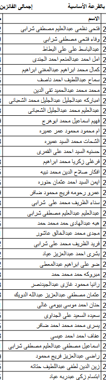 أسماء الفائزين بقرعة الحج للجمعيات الأهلية بكفر الشيخ وعددهم 315  (4)