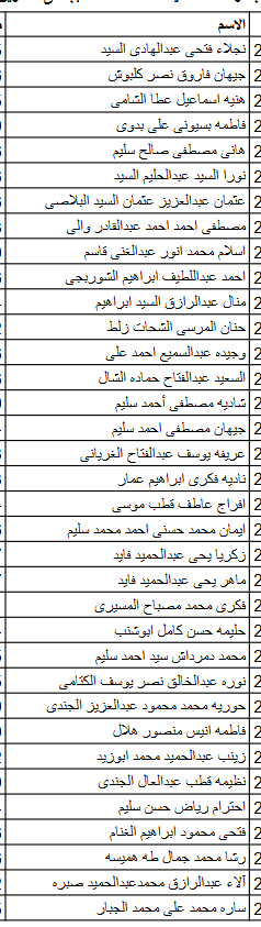 أسماء الفائزين في قرعة الحج لمنظمات المجتمع المدني بكفر الشيخ وعددهم 315 (10)