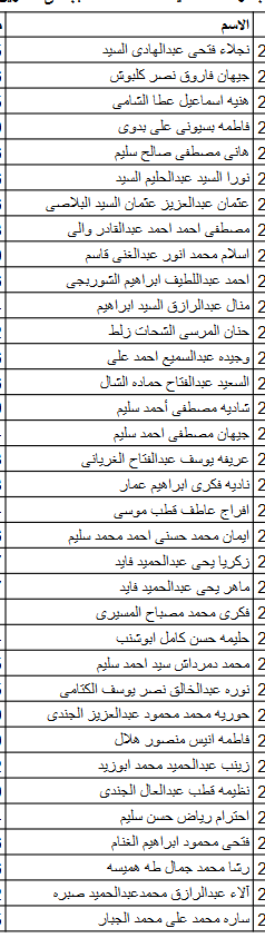 أسماء الفائزين بقرعة الحج للجمعيات الأهلية بكفر الشيخ وعددهم 315  (10)