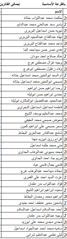 أسماء الفائزين في قرعة الحج لمنظمات المجتمع المدني بكفر الشيخ عددهم 315 (3)