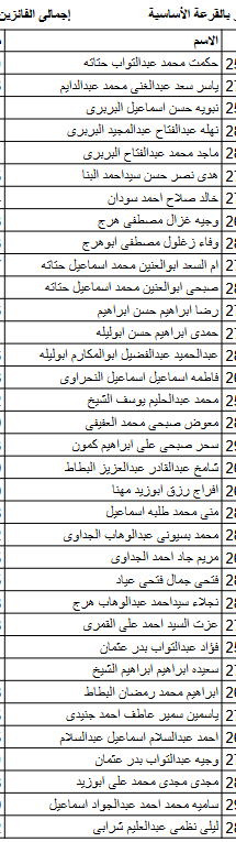 أسماء الفائزين بقرعة الحج للجمعيات الأهلية بكفر الشيخ وعددهم 315  (3)