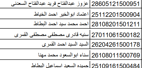 الأسماء الإحتياطي لقرعة الحج بكفر الشيخ وعددهم 94 متقدم (6)