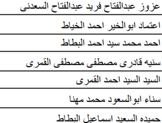 أسماء الفائزين بقرعة الحج للجمعيات الأهلية بكفر الشيخ  (4)