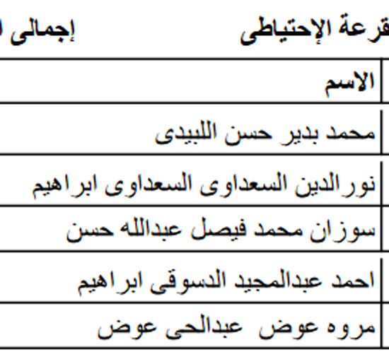 أسماء الفائزين بقرعة الحج للجمعيات الأهلية بكفر الشيخ  (5)