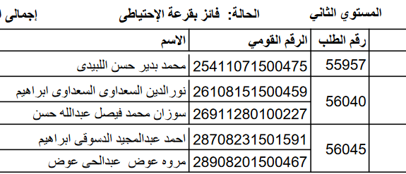 الأسماء الإحتياطي لقرعة الحج بكفر الشيخ وعددهم 94 متقدم (3)