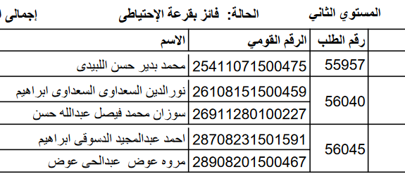 الأسماء الاحتياطية لقرعة الحج بكفر الشيخ 94 متقدما (3)