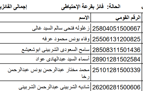 الأسماء الإحتياطي لقرعة الحج بكفر الشيخ وعددهم 94 متقدم (7)