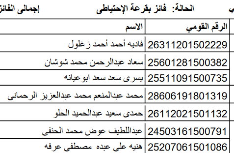 الأسماء الإحتياطي لقرعة الحج بكفر الشيخ وعددهم 94 متقدم (2)