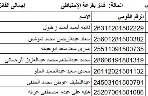 الأسماء الاحتياطية لقرعة الحج بكفر الشيخ 94 متقدما (2)