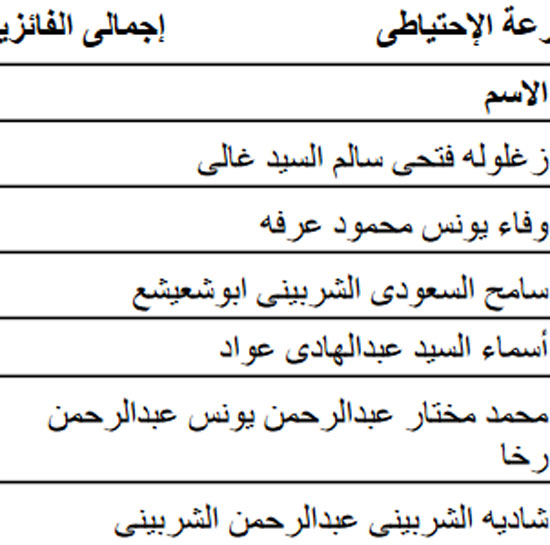 أسماء الفائزين بقرعة الحج للجمعيات الأهلية بكفر الشيخ  (6)