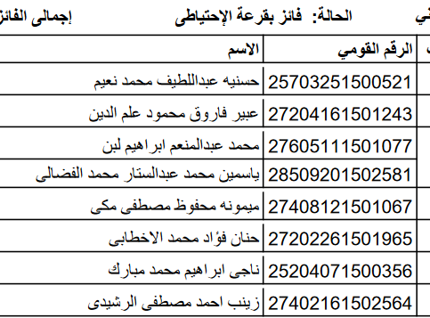 الأسماء الإحتياطي لقرعة الحج بكفر الشيخ وعددهم 94 متقدم (10)