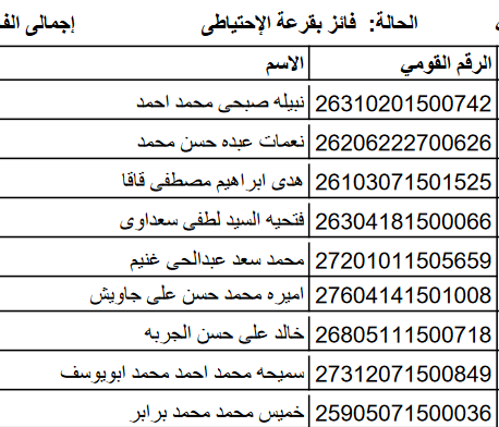 الأسماء الإحتياطي لقرعة الحج بكفر الشيخ وعددهم 94 متقدم (8)