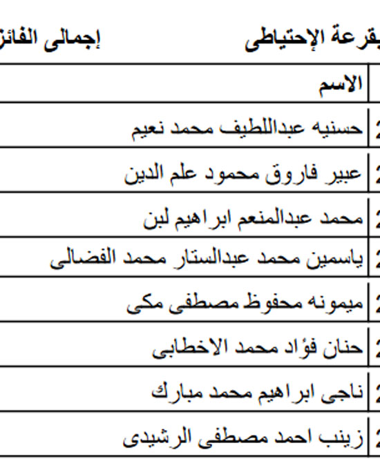 أسماء الفائزين بقرعة الحج للجمعيات الأهلية بكفر الشيخ  (7)