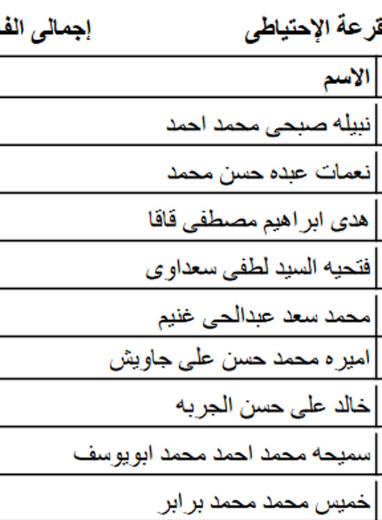 أسماء الفائزين بقرعة الحج للجمعيات الأهلية بكفر الشيخ  (8)