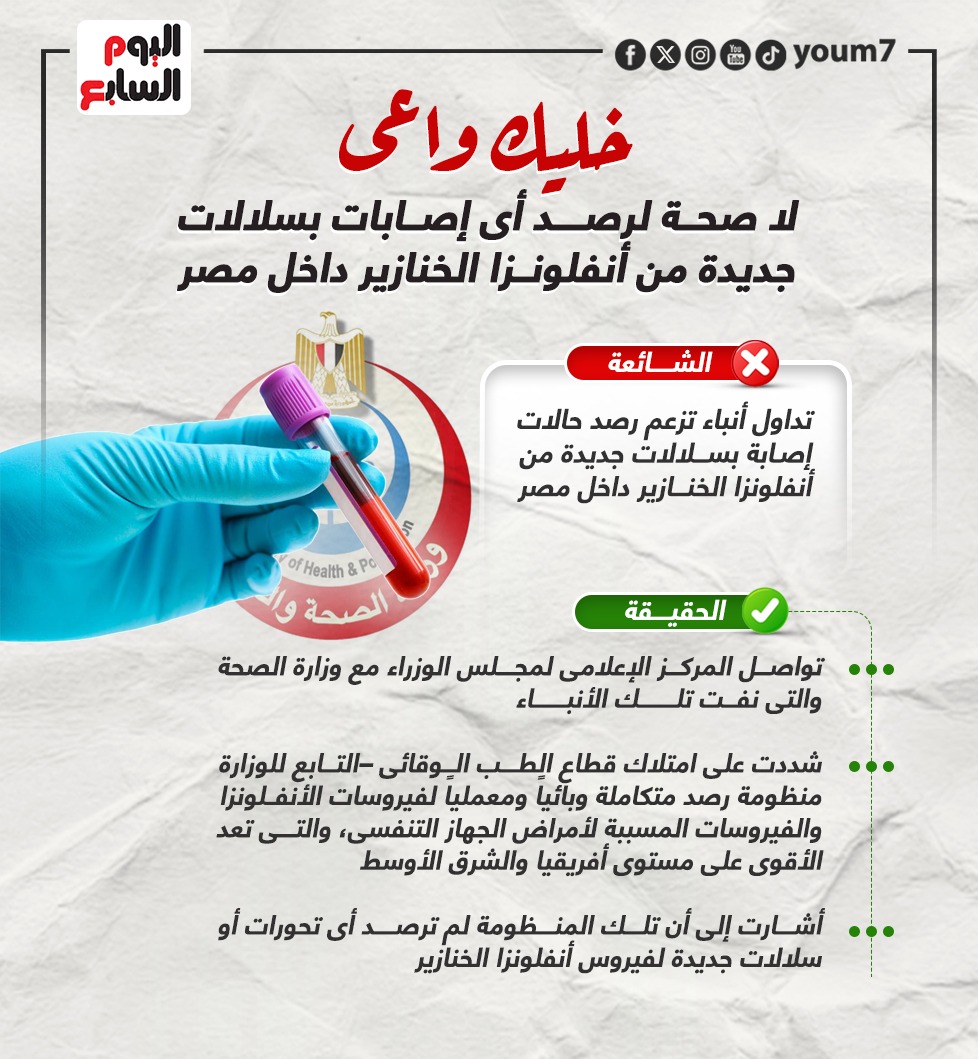 لا صحة لرصد أى إصابات بسلالات جديدة من أنفلونزا الخنازير داخل مصر