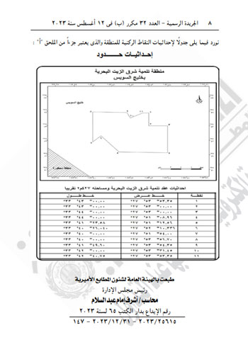 الرئيس السيسى يصدّق على الترخيص لوزير البترول للبحث عن النفط واستغلاله بخليج السويس (8)