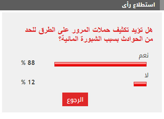 الاستطلاع الاستطلاع