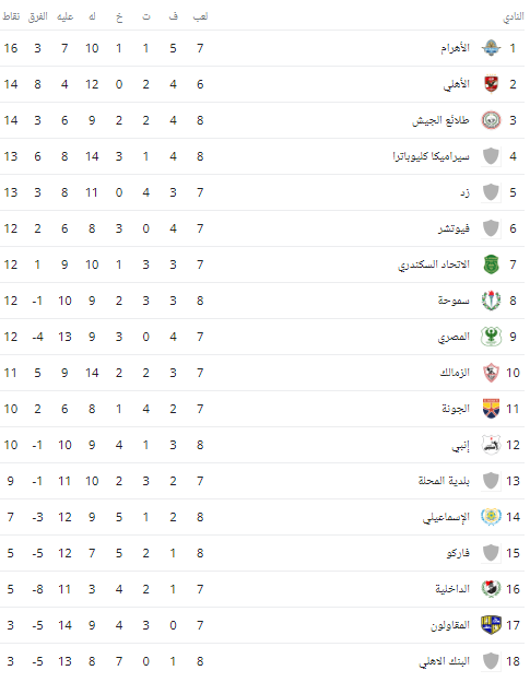 جدول ترتيب الدورى