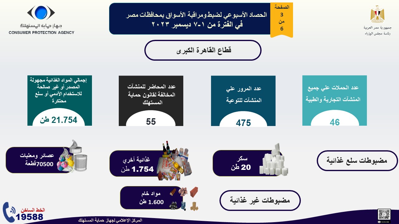 حصاد من 1 - 7 ديسمبر