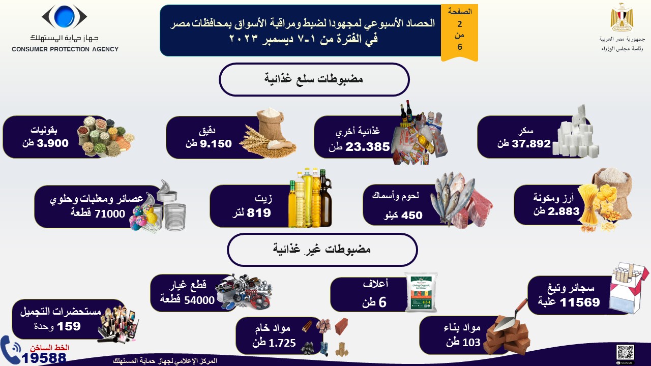 جانب من الحصاد الأسبوعى