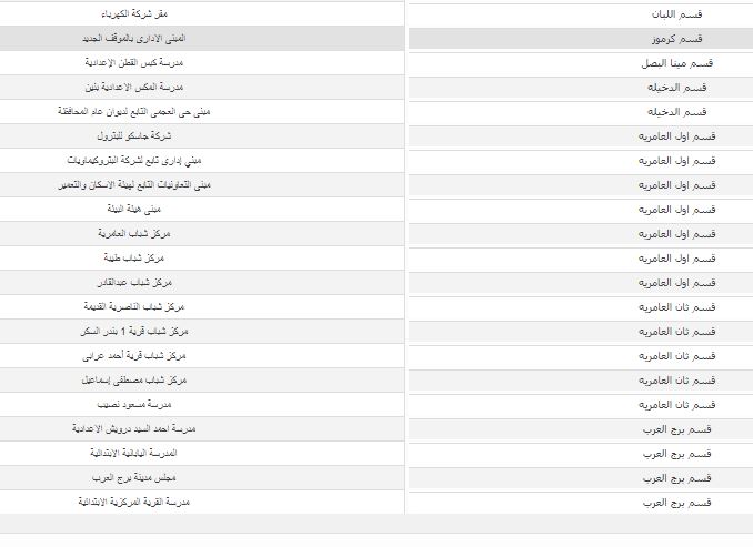 45393-الاسكندرية-2