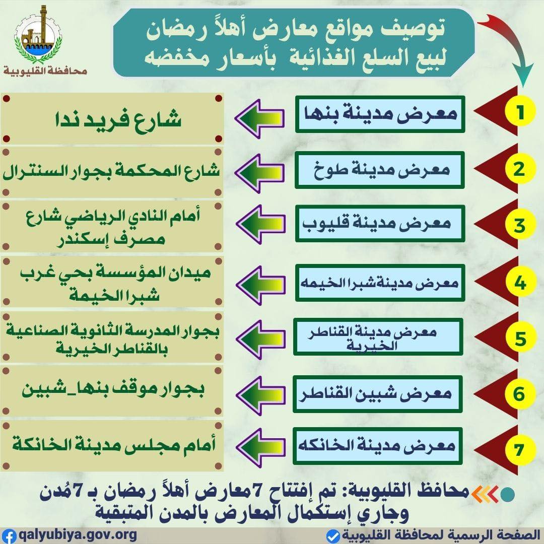 عناوين معارض أهلا رمضان بالقليوبية