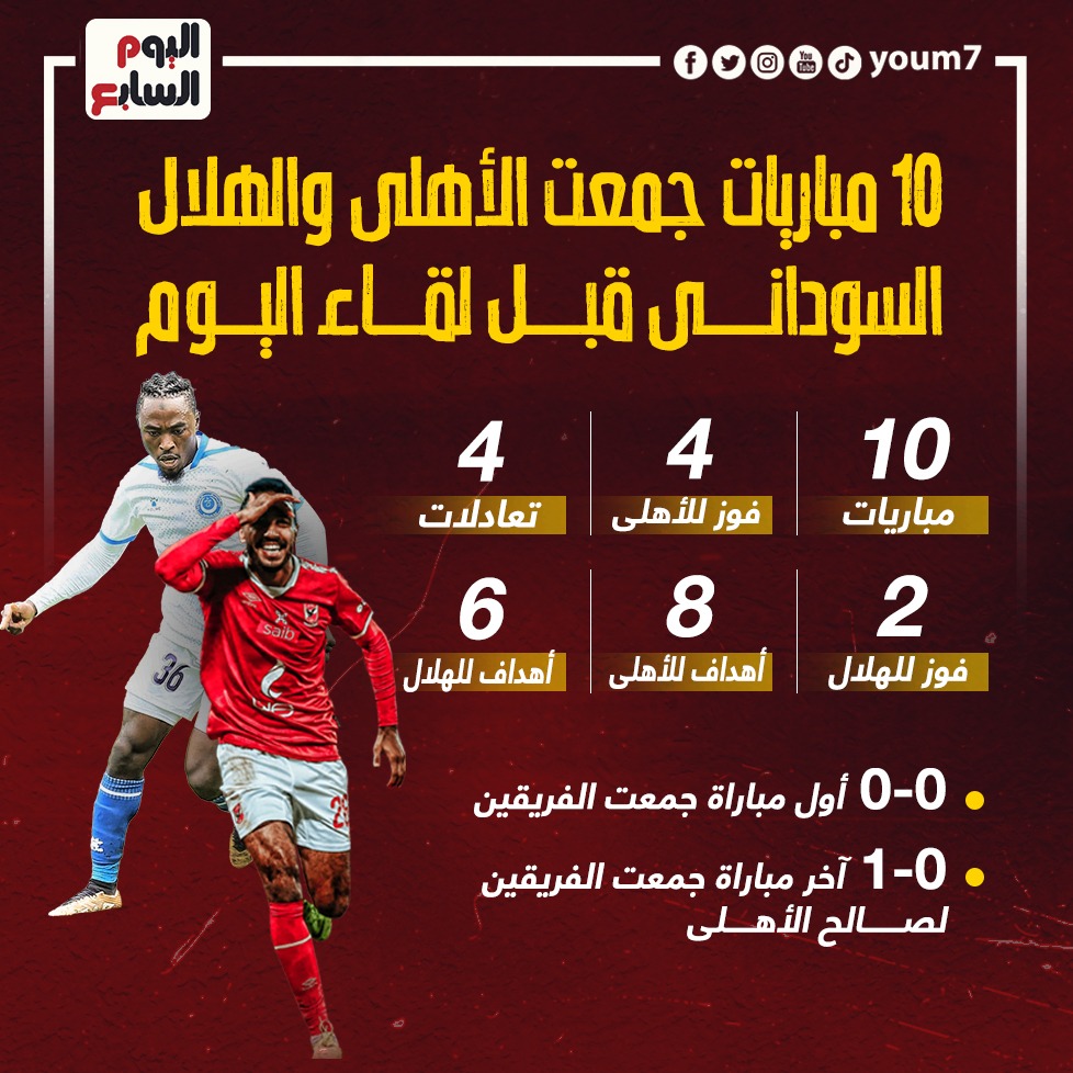 مواجهات الاهلى والهلال