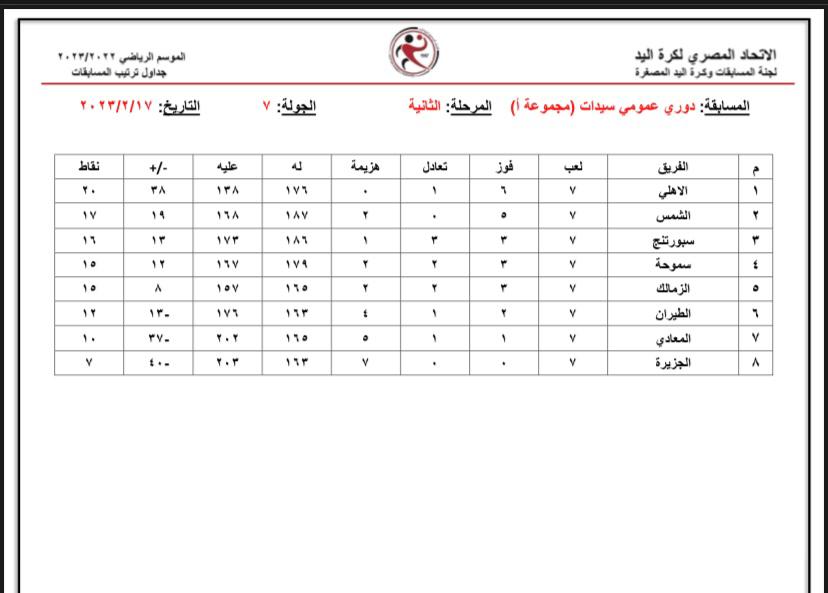 جدول يد المرأة