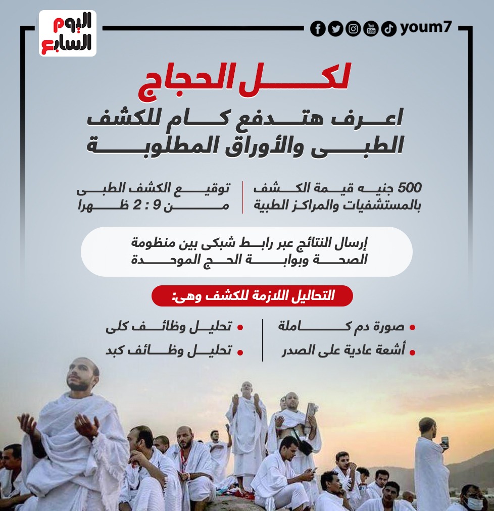 لكل الحجاج .. اعرف هتدفع كام للكشف الطبى و الأوراق المطلوبة لكل الحجاج .. اعرف هتدفع كام للكشف الطبى و الأوراق المطلوبة