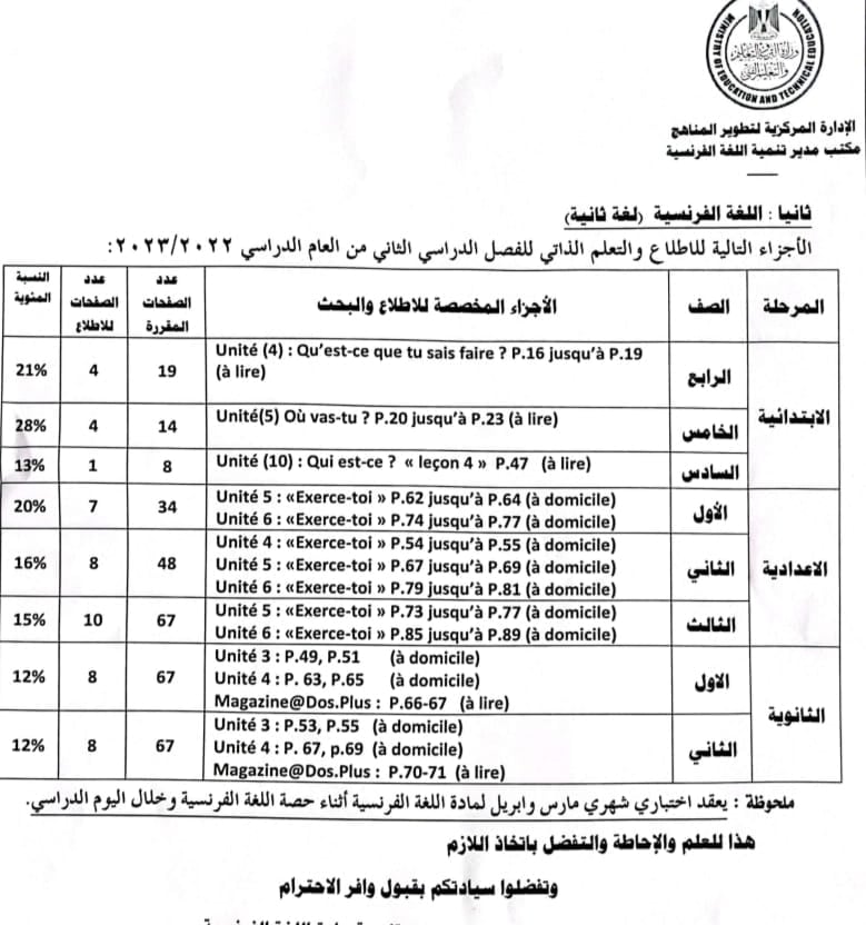 اللغة الفرنسية لغة ثانية