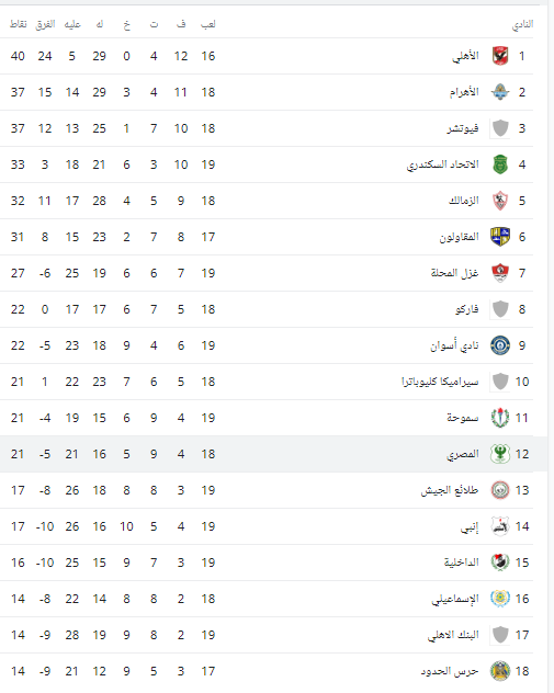 جدول ترتيب الدورى