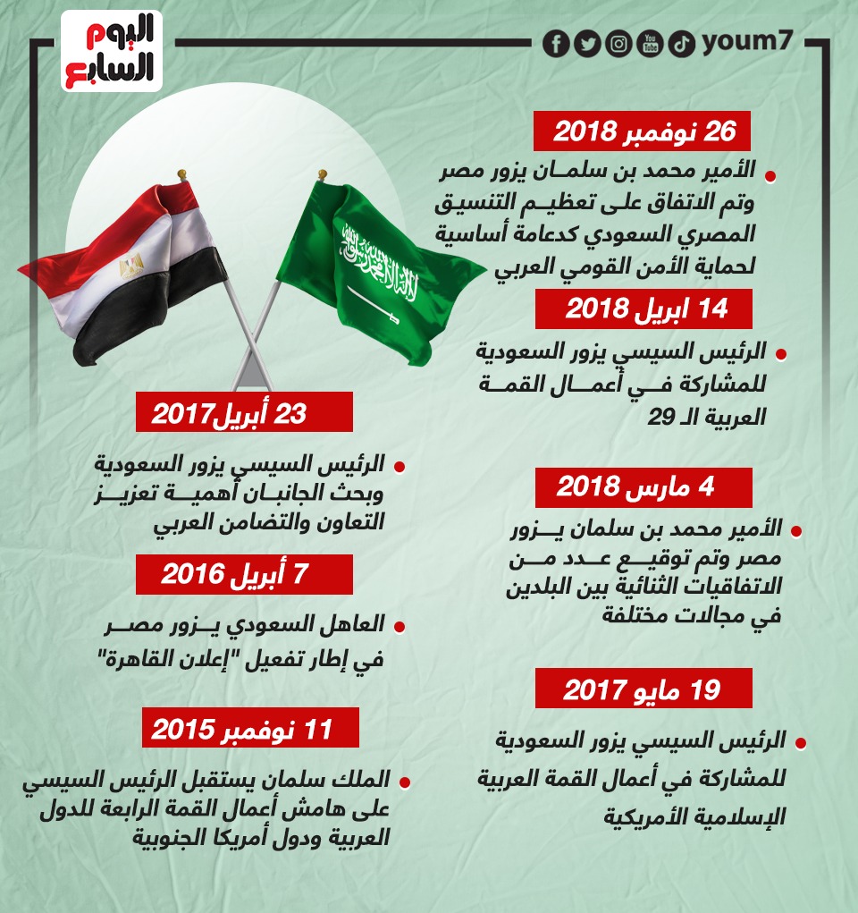 2- عمق العلاقات المصرية السعودية