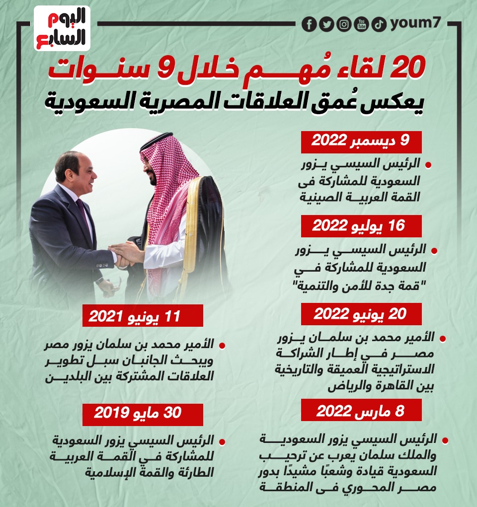 1-  عمق العلاقات المصرية السعودية