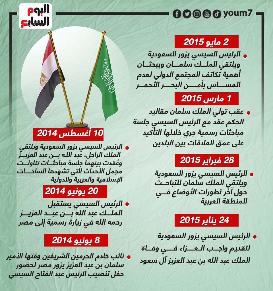 3- عمق العلاقات المصرية السعودية
