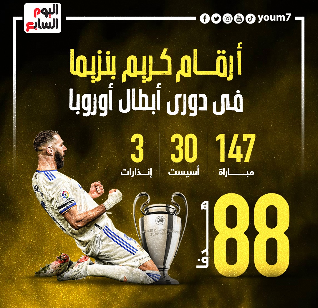 كريم بنزيما فى دورى أبطال أوروبا