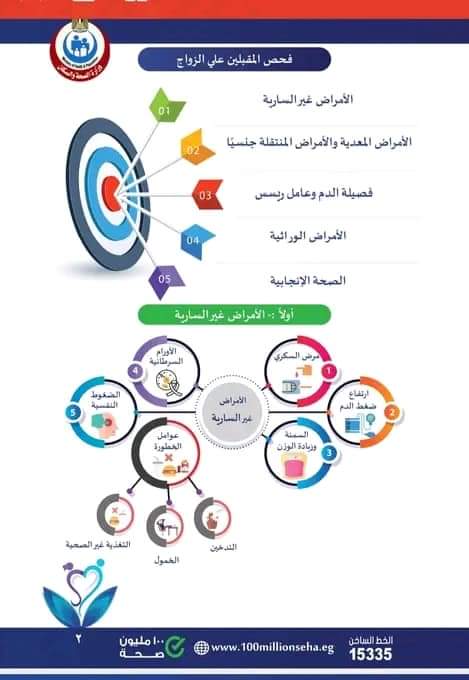 انطلاق مبادرة رئيس الجمهورية لفحص المقبلين على الزواج (1)