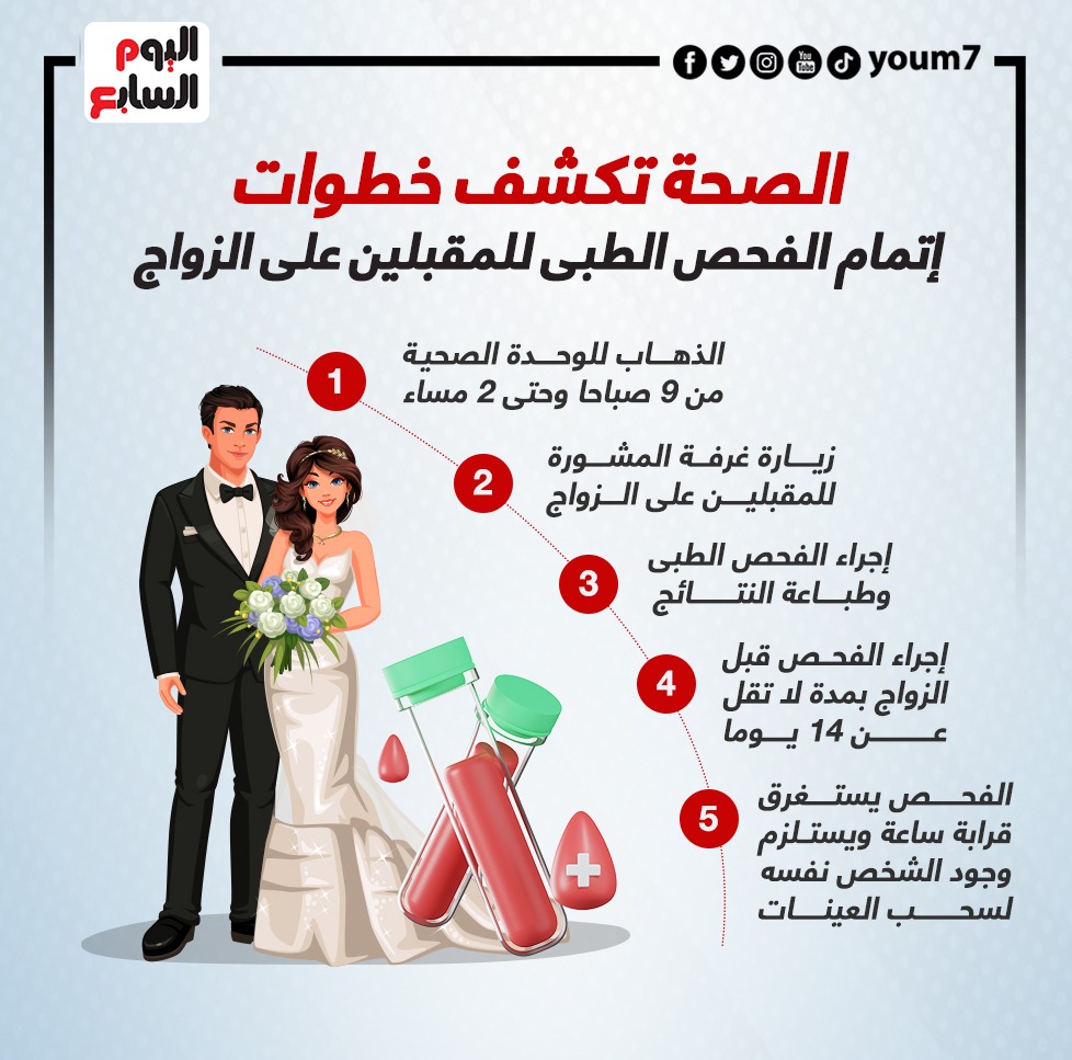 خطوات إتمام الفحص الطبى للمقبلين على الزواج