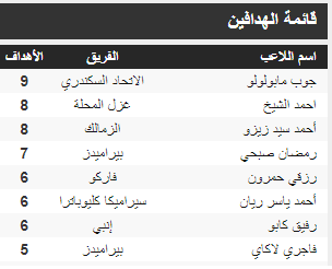 هدافي الدوري