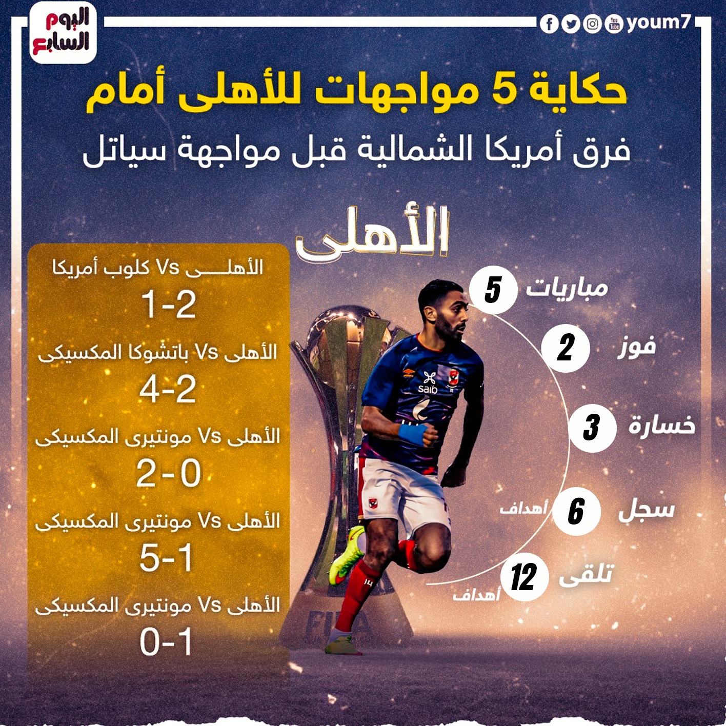 مواجهات الاهلى