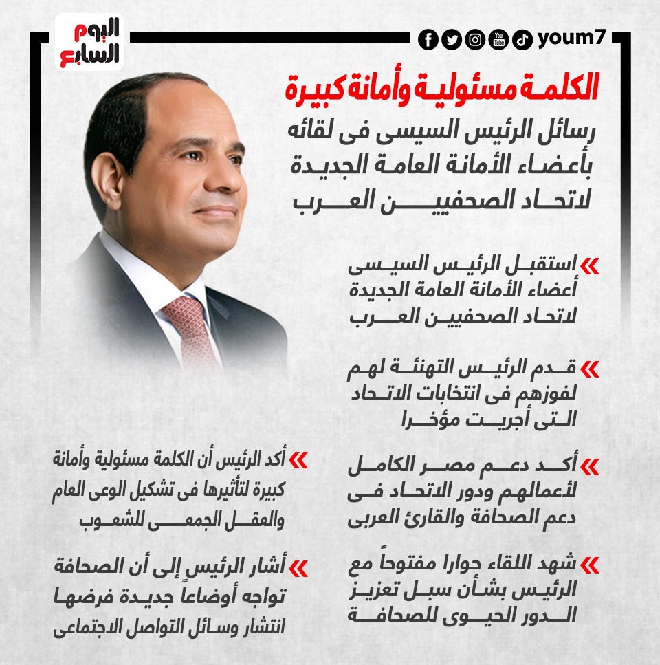 رسائل الرئيس السيسى فى لقائه بأعضاء الأمانة العامة الجديدة لاتحاد الصحفيين العرب (1)