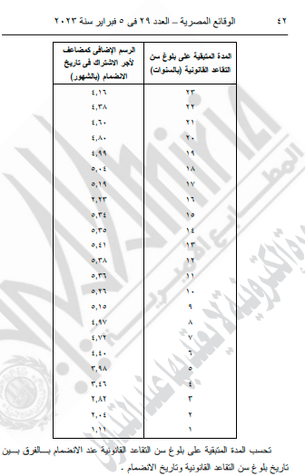 المدة المتبقية من التقاعد