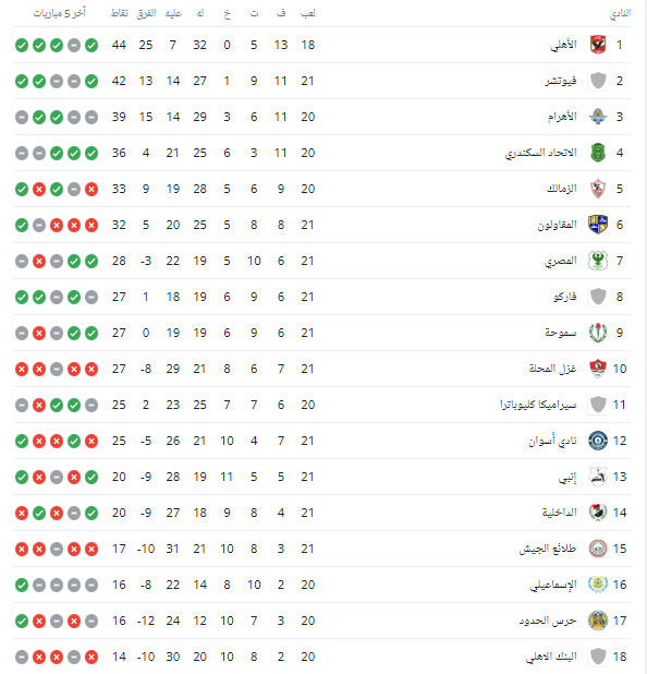 ترتيب الدورى المصرى